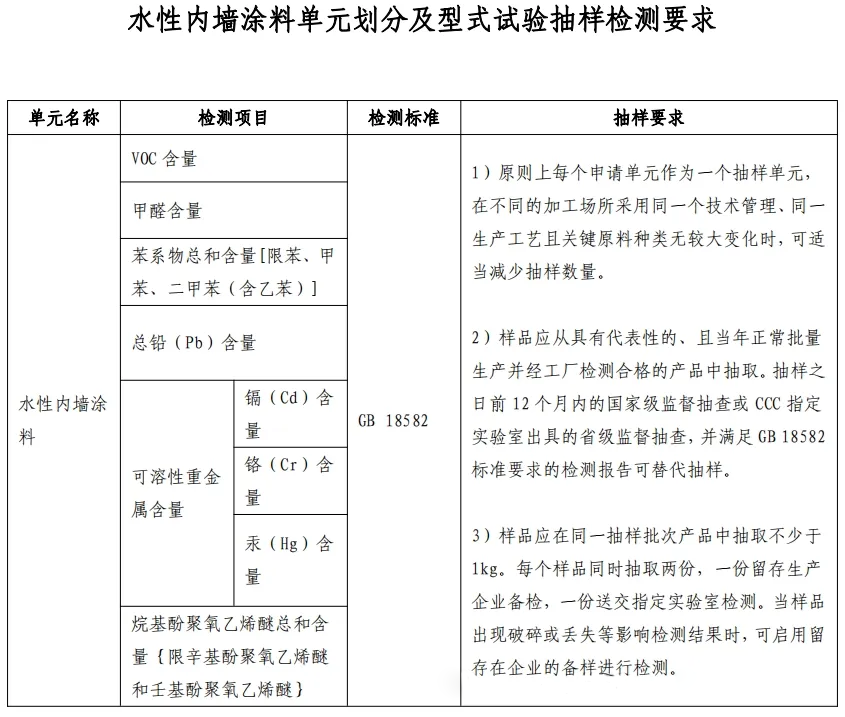 重大變動！3C國家強制性認證登場！